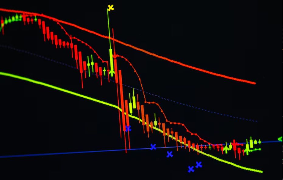 Estratégia Respiro e Reversão