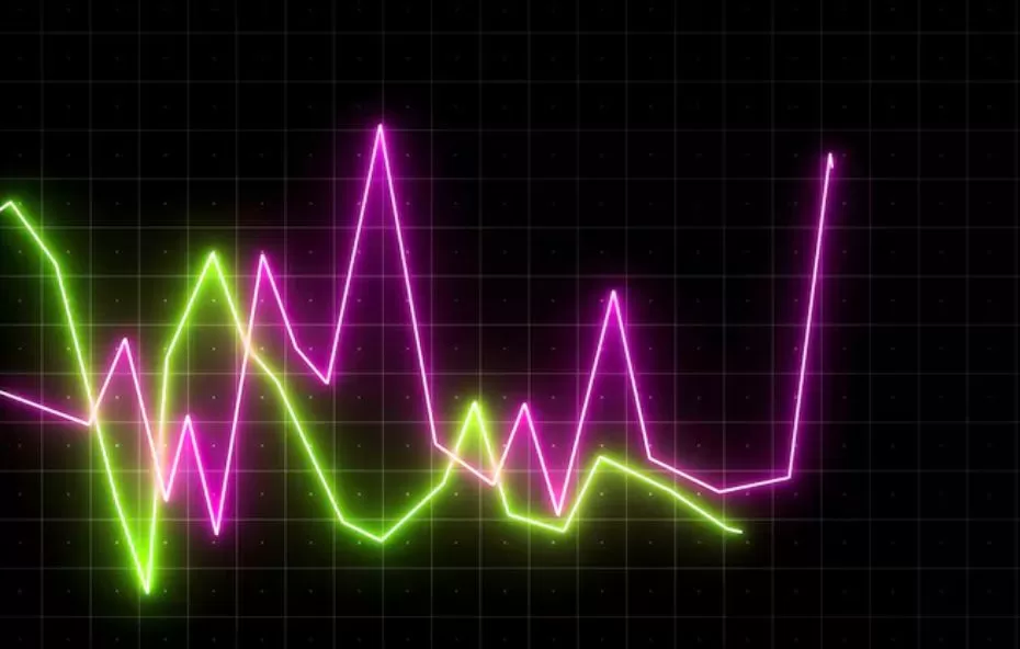 Indicador Vortex: Duas Entradas Matadoras com Linhas Abertas
