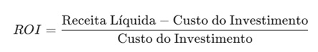 Formula do ROI