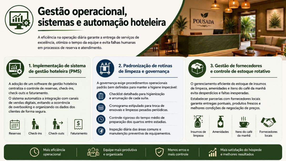 Infográfico explica a implementação de sistemas PMS, padronização de governança e controle de estoque rotativo para pousadas.