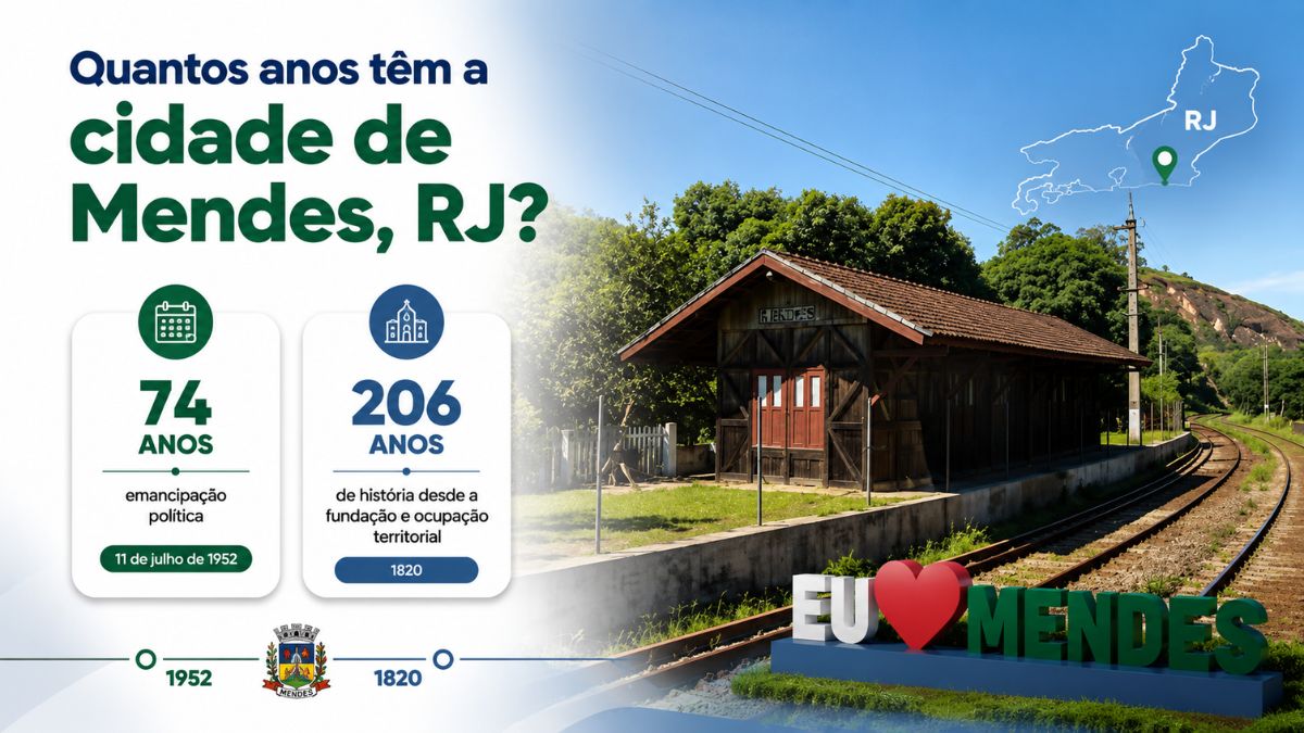 Infográfico explicativo sobre a idade do município de Mendes no Rio de Janeiro, destacando os 74 anos de emancipação política obtidos em 1952 e os 206 anos de história e ocupação territorial desde 1820, ao lado de uma foto da histórica estação ferroviária de madeira e do letreiro da cidade.