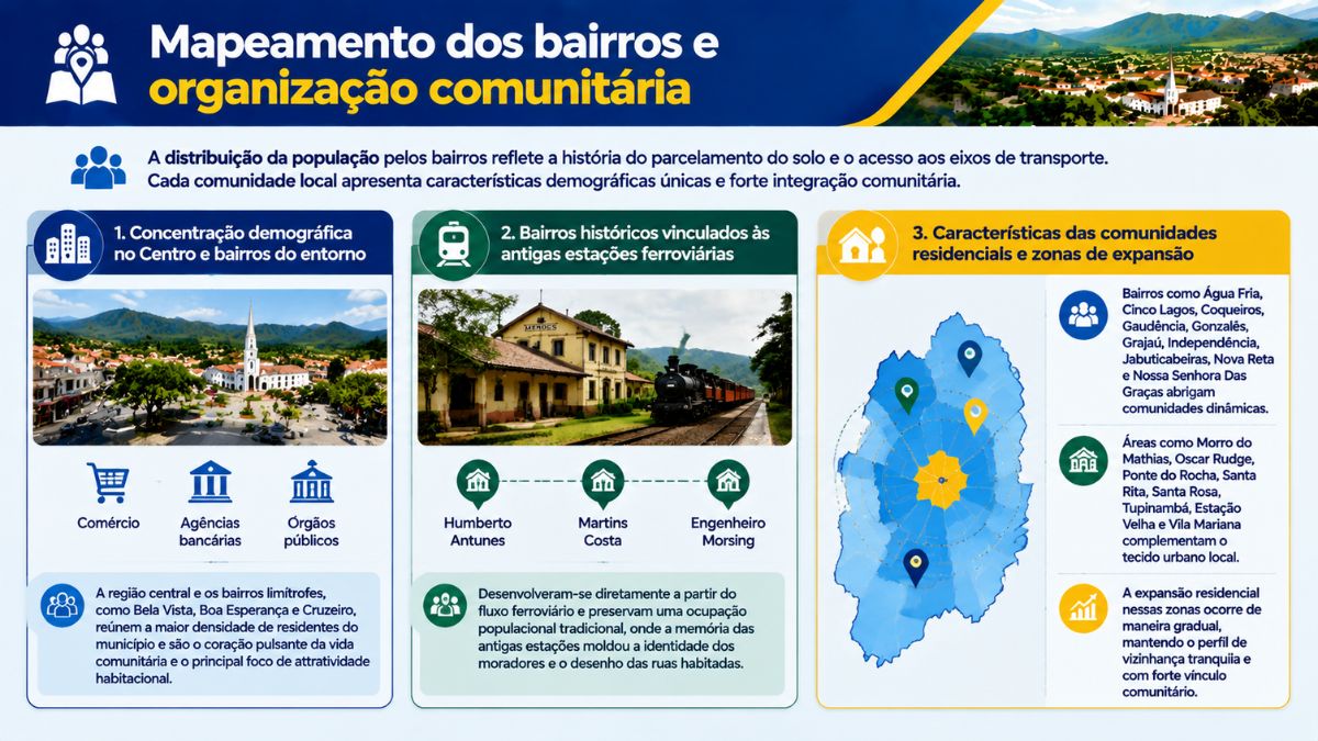 Infográfico sobre a divisão de bairros de Mendes no Rio de Janeiro, exibindo a concentração urbana no Centro, estações ferroviárias históricas e mapa com zonas residenciais de expansão.