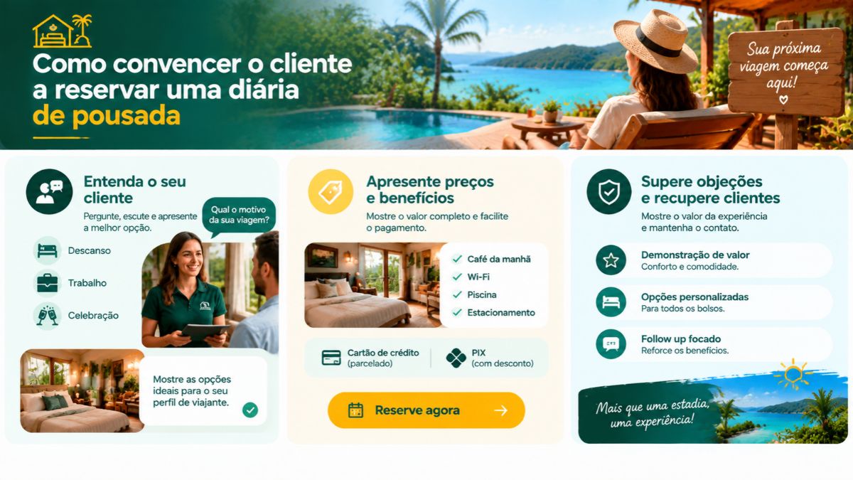 Infográfico em três colunas com técnicas para convencer o cliente a reservar uma diária de pousada, abordando atendimento ao cliente, apresentação de preços e superação de objeções.