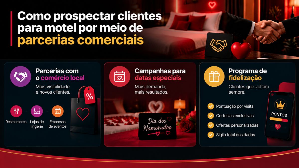 Infográfico explicativo sobre como prospectar clientes para motel por meio de parcerias comerciais com comércio local, campanhas para datas especiais e programa de fidelização.