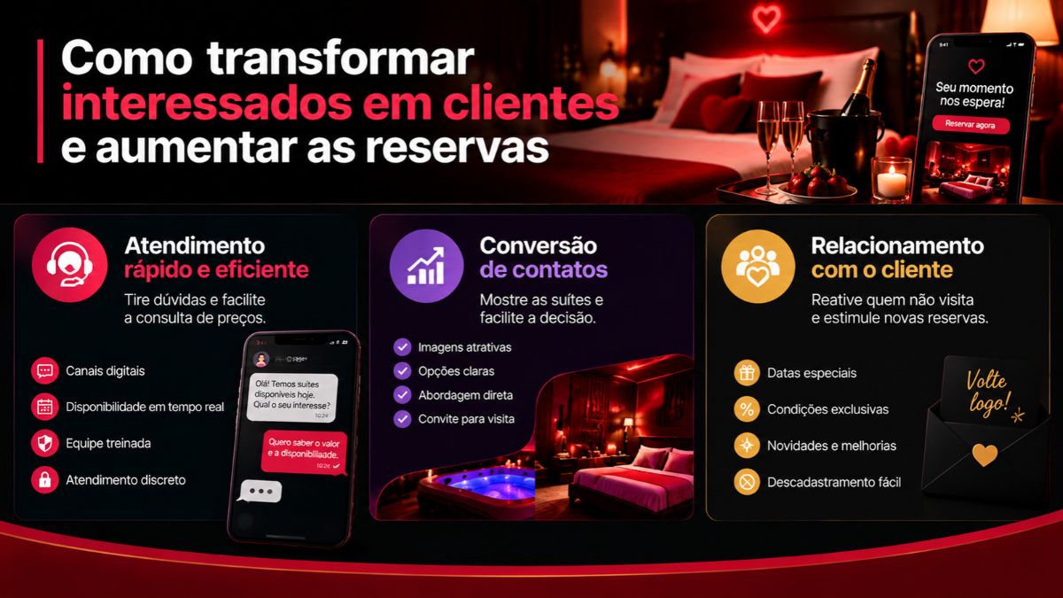 Infográfico educativo sobre como transformar interessados em clientes e aumentar as reservas destacando atendimento rápido, conversão de contatos e ações de relacionamento.