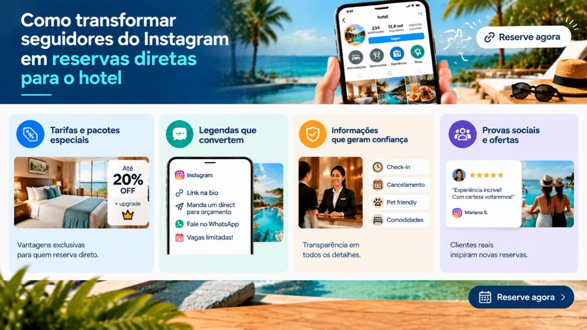 Infográfico explicativo sobre como transformar seguidores do Instagram em reservas diretas para o hotel destacando tarifas especiais, legendas persuasivas, informações de confiança e provas sociais.