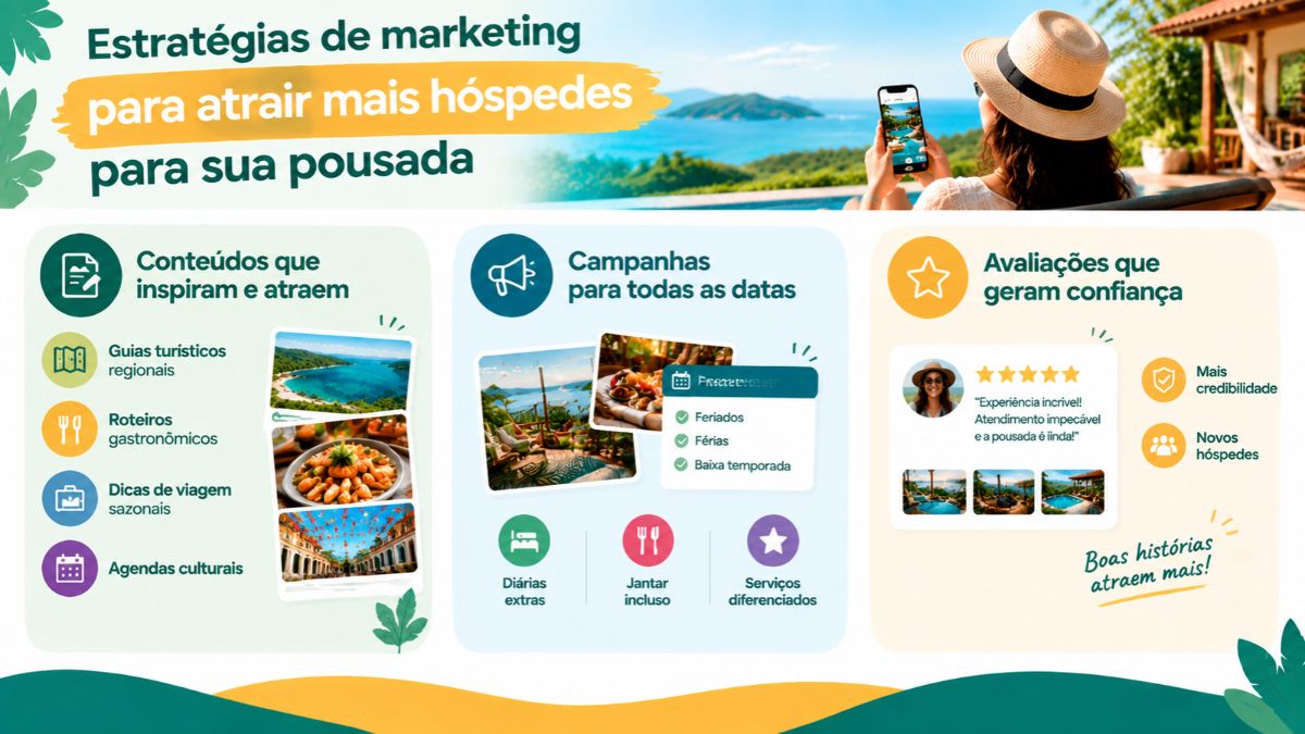 Infográfico sobre estratégias de marketing para pousadas com foco em conteúdos turísticos, campanhas sazonais e avaliações de hóspedes.
