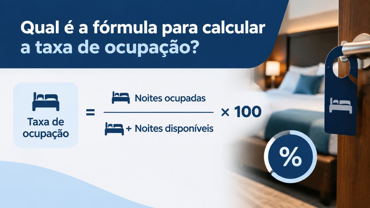 Infográfico explicativo sobre como calcular a taxa de ocupação hoteleira mostrando a fórmula matemática de noites ocupadas divididas por noites disponíveis multiplicadas por cem ao lado de um quarto de hotel.
